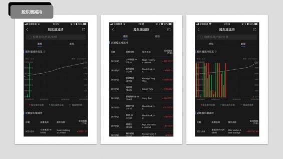 富途牛牛APP:1600万用户的密码,是做好这两件事! 474 富途牛牛APP:1600万用户的密码,是做好这两件事!