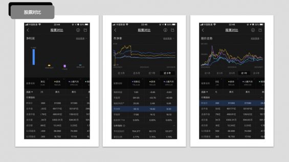 富途牛牛APP:1600万用户的密码,是做好这两件事! 492 富途牛牛APP:1600万用户的密码,是做好这两件事!