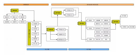 社群运营SOP方法论 51 社群运营SOP方法论
