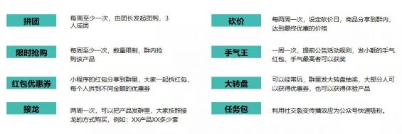 社群运营SOP方法论 66 社群运营SOP方法论