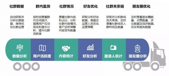 社群运营SOP方法论 71 社群运营SOP方法论