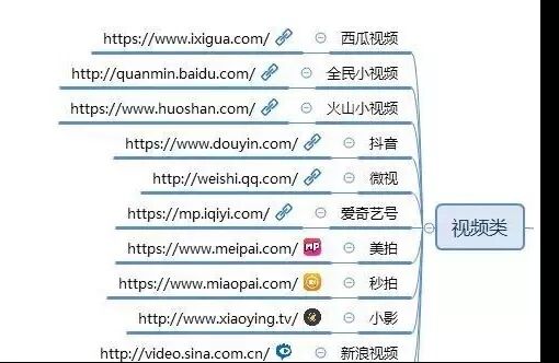 610 熬夜整理出来的100个自媒体平台（建议收藏）