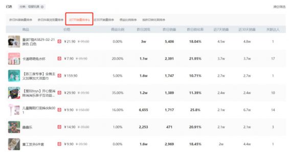抖音电商标准化选品指南(建议收藏) 518 抖音电商标准化选品指南(建议收藏)