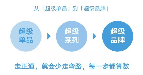 44 品牌如何借势抖音，打造超级单品！上百个爆款案例总结的抖音投放体系