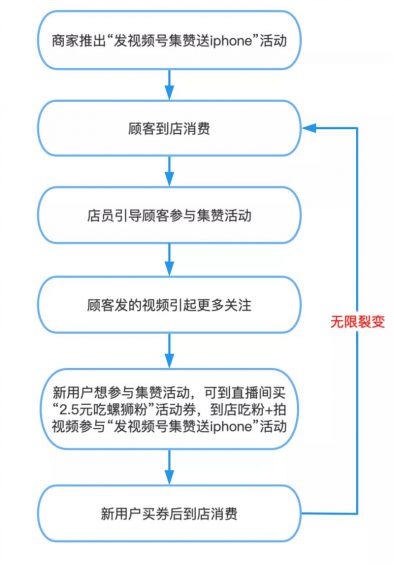 2万成本,12天裂变出4万+付费客户,真实案例,看不看随意! 123 2万成本,12天裂变出4万+付费客户,真实案例,(淘宝开店需要多少钱),看不看随意!