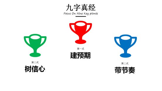 项目运营:运营副业团队的九字真经和六大体系 314 项目运营:运营副业团队的九字真经和六大体系