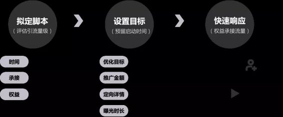 品牌天猫自播方法论 214 品牌天猫自播方法论