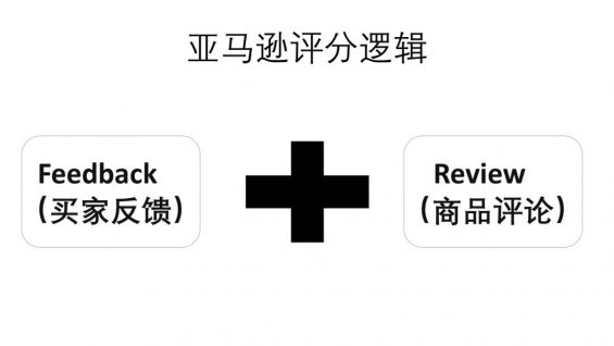 用户种草为何回归评价平台?基于豆瓣、亚马逊、大众点评的深度观察 562 用户种草为何回归评价平台?基于豆瓣、亚马逊、大众点评的深度观察