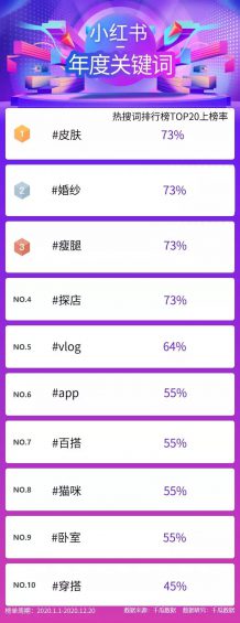 如何利用小红书搜索位引流精准粉丝? 721 如何利用小红书搜索位引流精准粉丝?