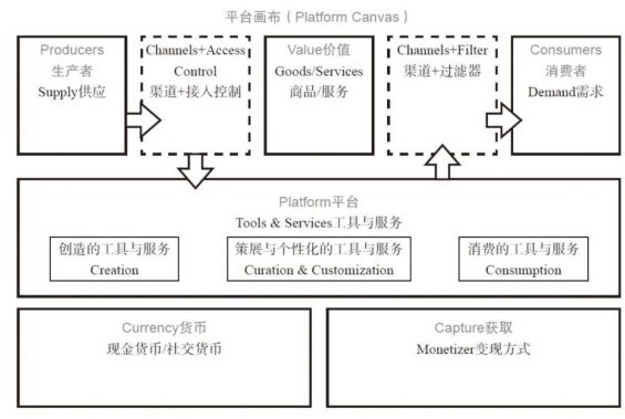 用了两年时间,想明白了运营的底层逻辑是什么 131 用了两年时间,想明白了运营的底层逻辑是什么