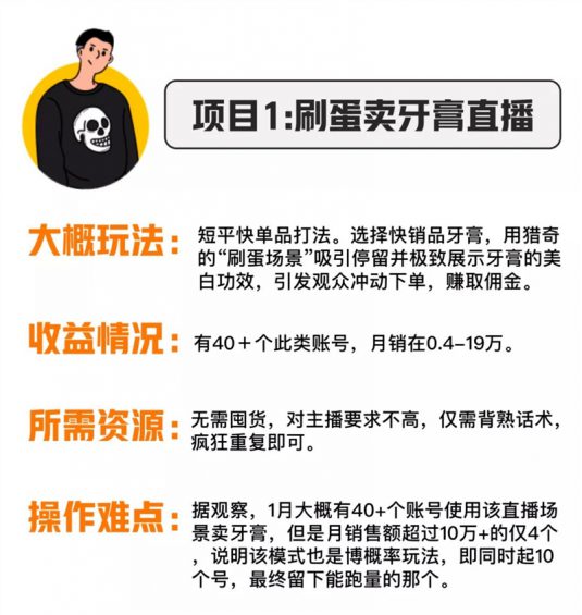 分享3个“空手套白狼”直播生意,过年搞钱! 59 分享3个“空手套白狼”直播生意,过年搞钱!