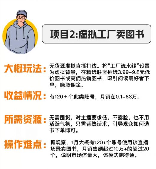 分享3个“空手套白狼”直播生意,过年搞钱! 68 分享3个“空手套白狼”直播生意,过年搞钱!