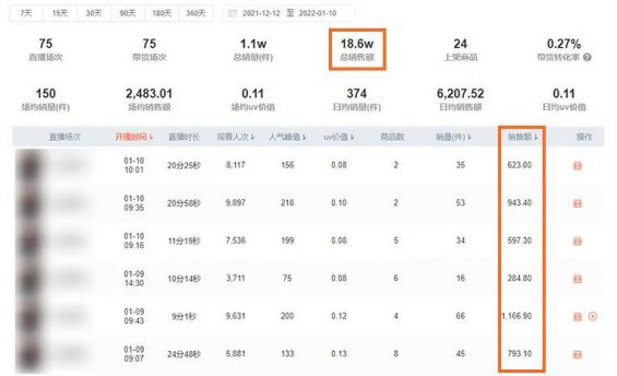 分享3个“空手套白狼”直播生意,过年搞钱! 91 分享3个“空手套白狼”直播生意,过年搞钱!