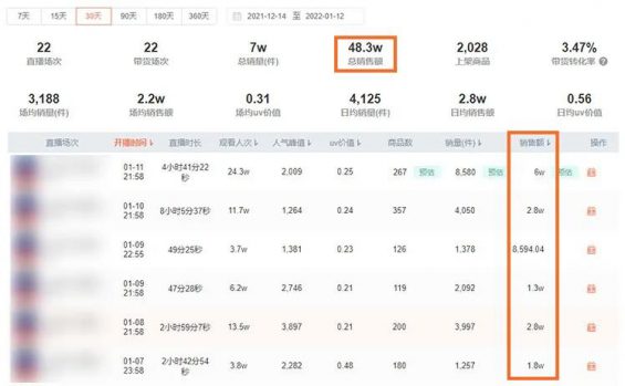 分享3个“空手套白狼”直播生意,(闲鱼流量手机真的假的),过年搞钱! 133 分享3个“空手套白狼”直播生意,过年搞钱!