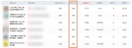 分享3个“空手套白狼”直播生意,过年搞钱! 142 分享3个“空手套白狼”直播生意,过年搞钱!