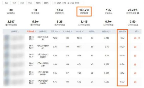 分享3个“空手套白狼”直播生意,过年搞钱! 191 分享3个“空手套白狼”直播生意,过年搞钱!