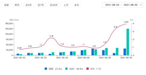 效果投流攻略,附抖音7大投流产品及核心策略 10 效果投流攻略,附抖音7大投流产品及核心策略