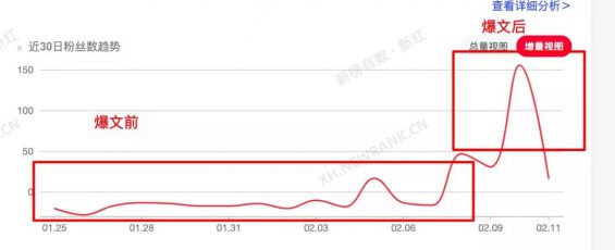 121 在小红书上怎么蹭“谷爱凌”热点做爆文？