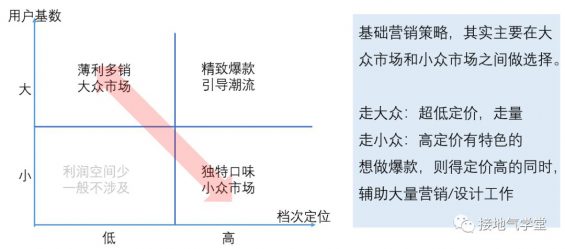定价模型,该如何做分析? 242 定价模型,该如何做分析?