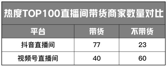 2022年,抖音直播VS视频号直播,如何选择?哪个更有搞头? 2 2022年,抖音直播VS视频号直播,如何选择?哪个更有搞头?
