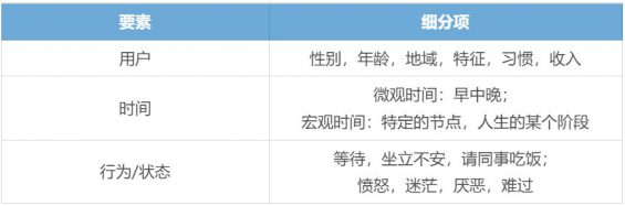 24 5000字方法论：如何找到运营抓手，驱动业务高效运转？