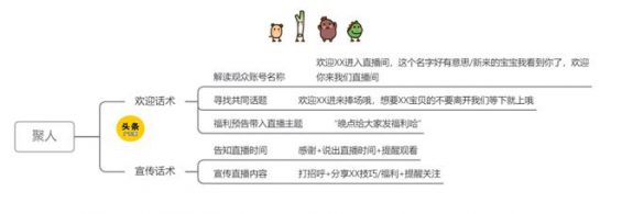 直播话术全套路,太顶了! 27 直播话术全套路,太顶了!