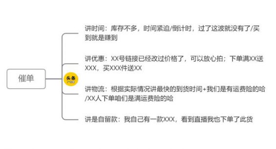 直播话术全套路,太顶了! 610 直播话术全套路,太顶了!